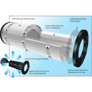 AC-19313 Replacement Filter Cartridge – Fits Black Diamond 425 Quad Filter - Image 3